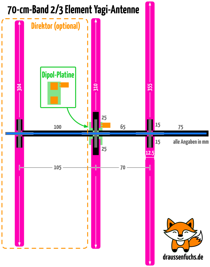 Antennenbauplan